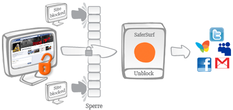SaferSurf - Unblock-Service
